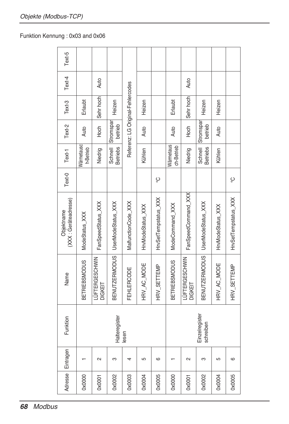 68 modbus | LG PQNFB17B0 User Manual | Page 500 / 756