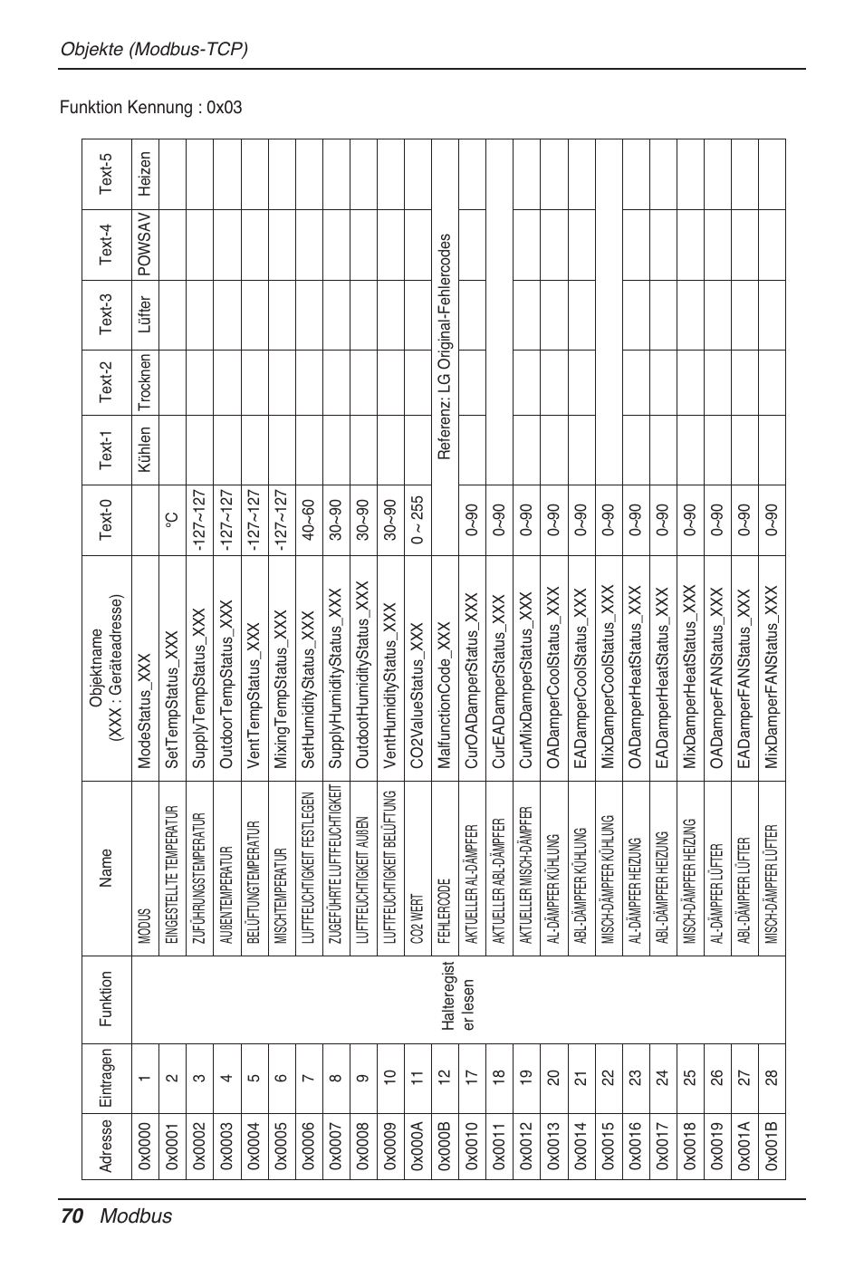 70 modbus | LG PQNFB17B0 User Manual | Page 502 / 756