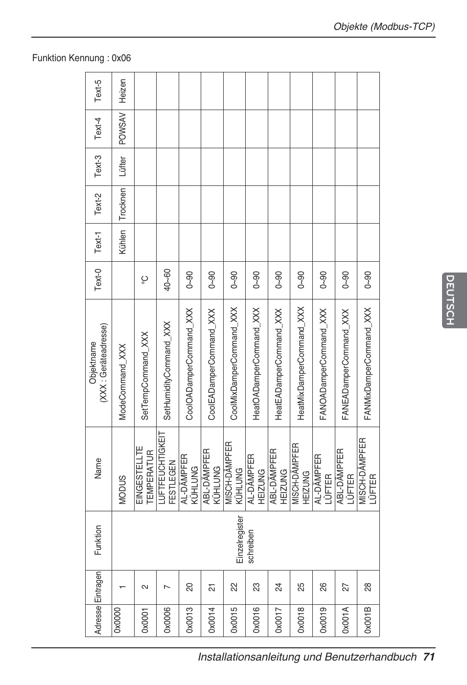 LG PQNFB17B0 User Manual | Page 503 / 756