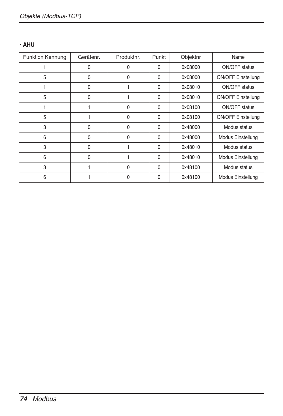 74 modbus | LG PQNFB17B0 User Manual | Page 506 / 756