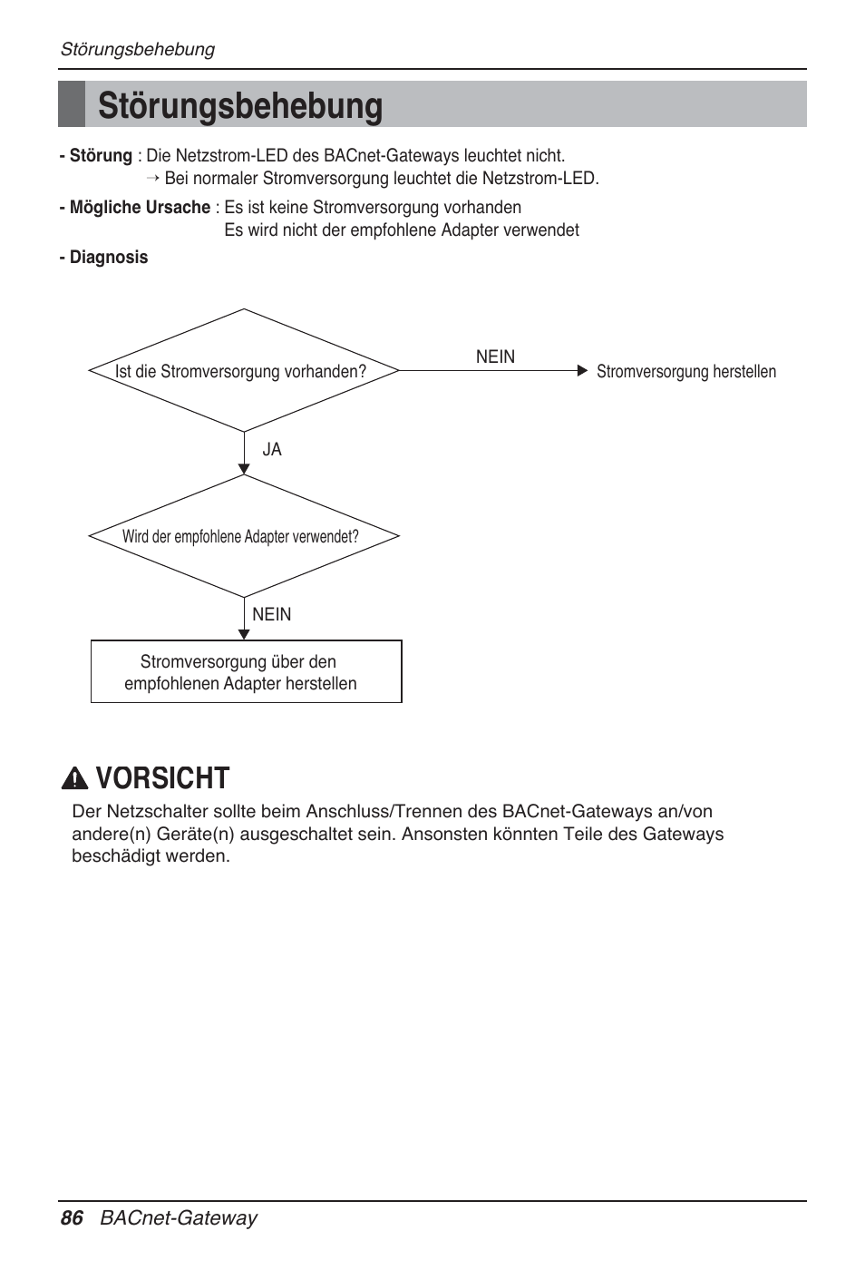 Störungsbehebung, Vorsicht | LG PQNFB17B0 User Manual | Page 518 / 756