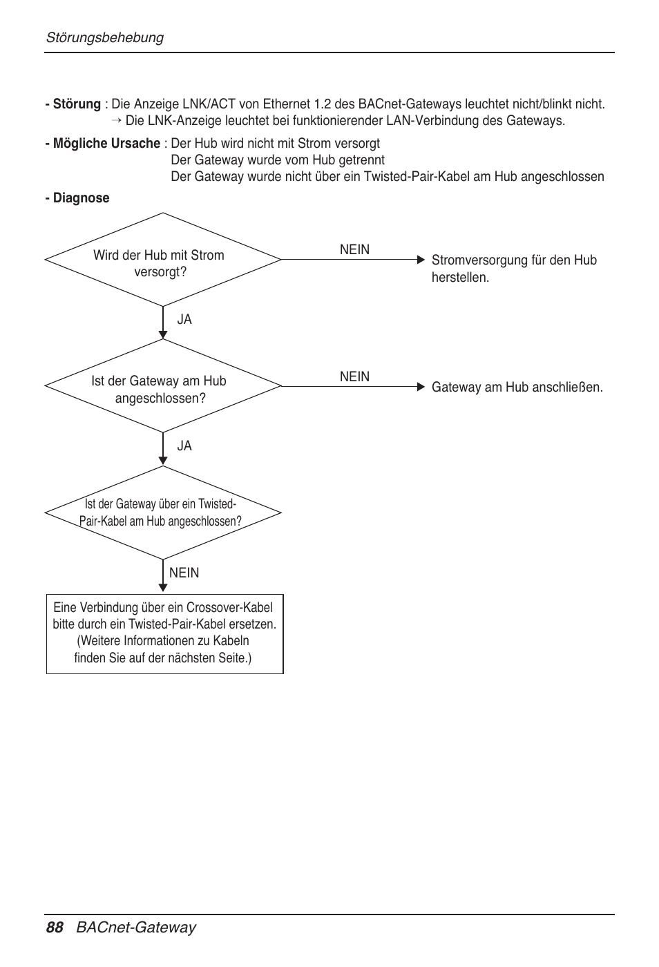 LG PQNFB17B0 User Manual | Page 520 / 756