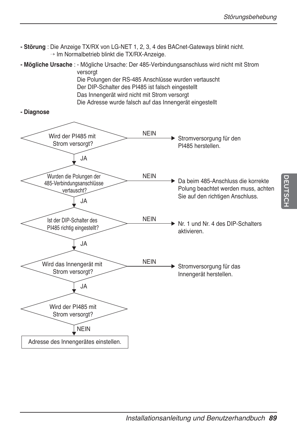 LG PQNFB17B0 User Manual | Page 521 / 756