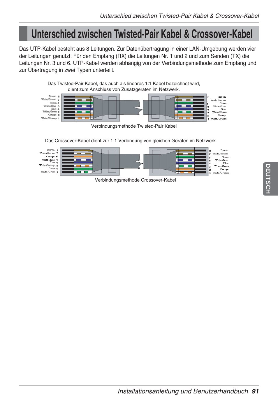 LG PQNFB17B0 User Manual | Page 523 / 756