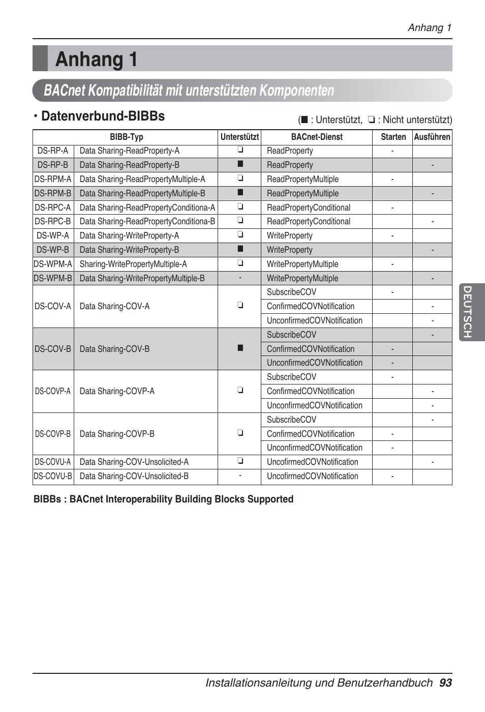 Anhang 1, Datenverbund-bibbs | LG PQNFB17B0 User Manual | Page 525 / 756