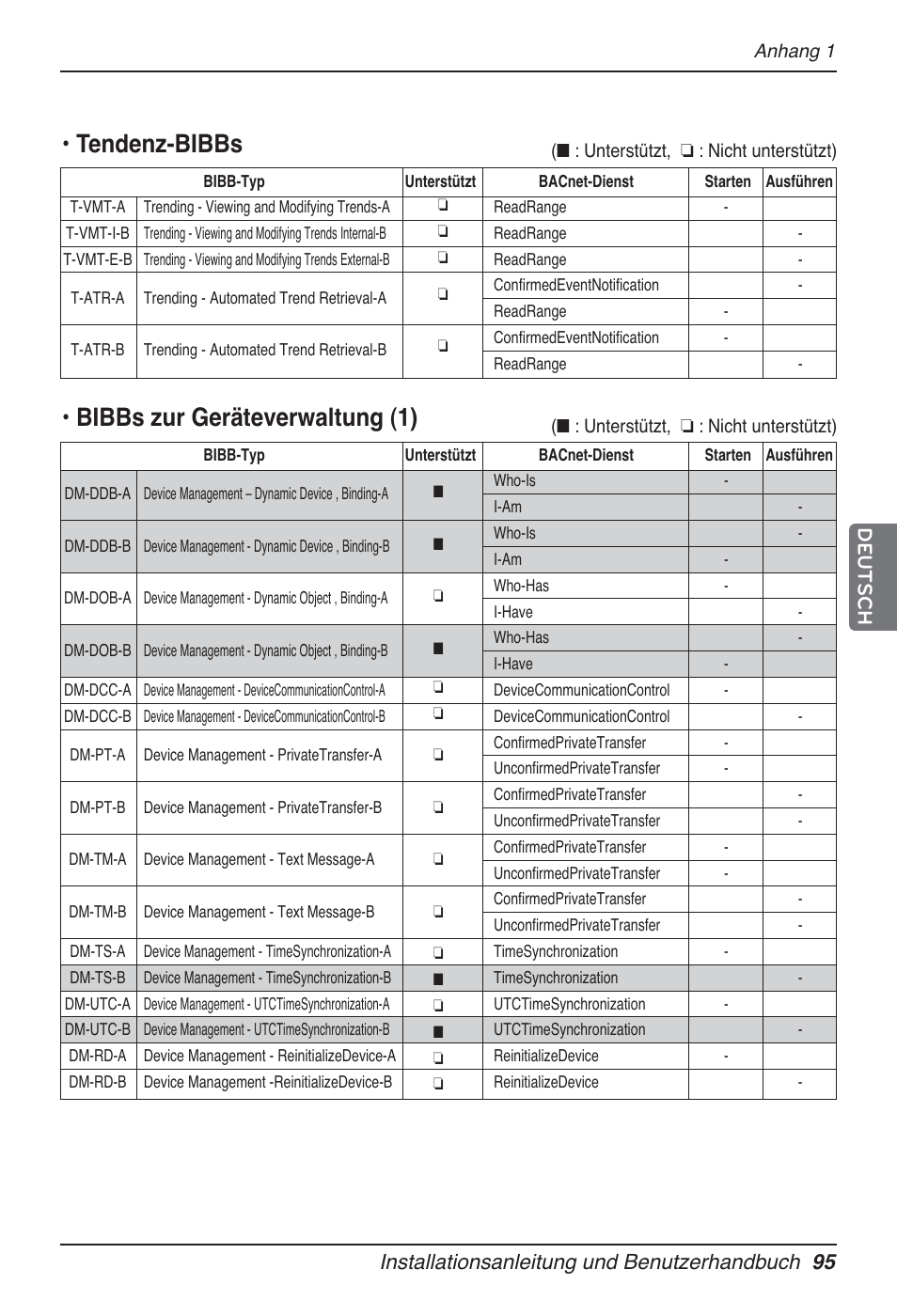 Tendenz-bibbs • bibbs zur geräteverwaltung (1) | LG PQNFB17B0 User Manual | Page 527 / 756