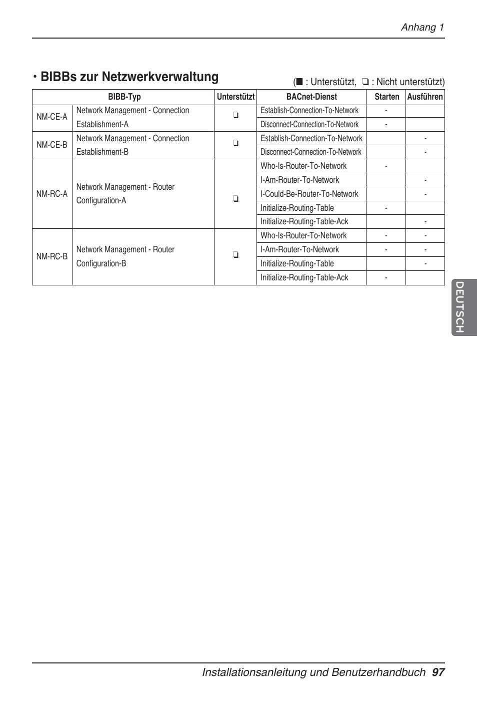 Bibbs zur netzwerkverwaltung | LG PQNFB17B0 User Manual | Page 529 / 756