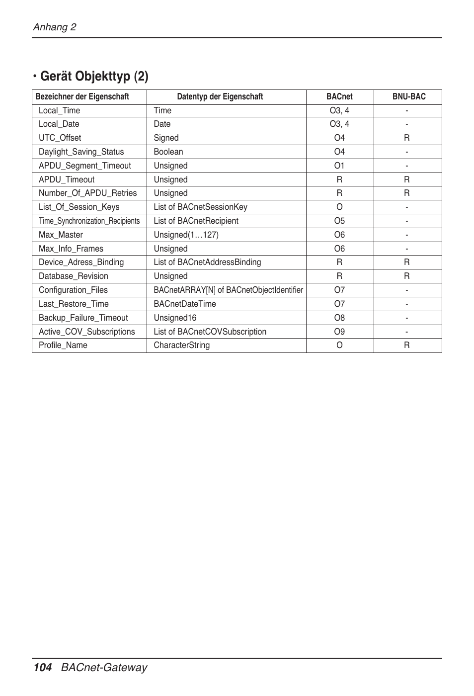 Gerät objekttyp (2), 104 bacnet-gateway | LG PQNFB17B0 User Manual | Page 536 / 756