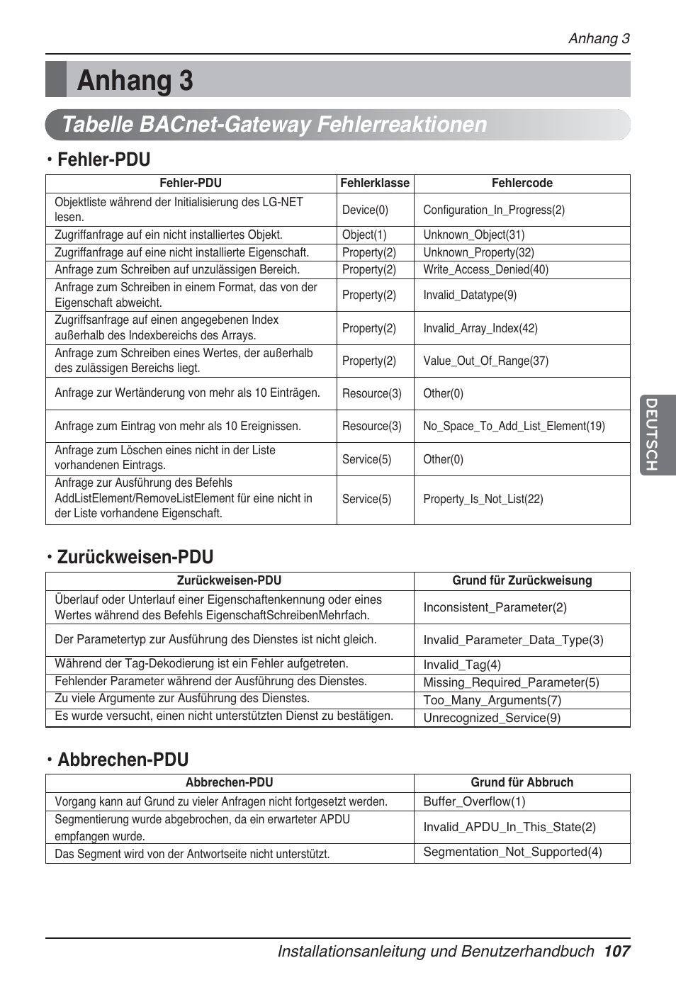 Anhang 3, Tabelle bacnet-gateway fehlerreaktionen, Fehler-pdu | Zurückweisen-pdu, Abbrechen-pdu | LG PQNFB17B0 User Manual | Page 539 / 756