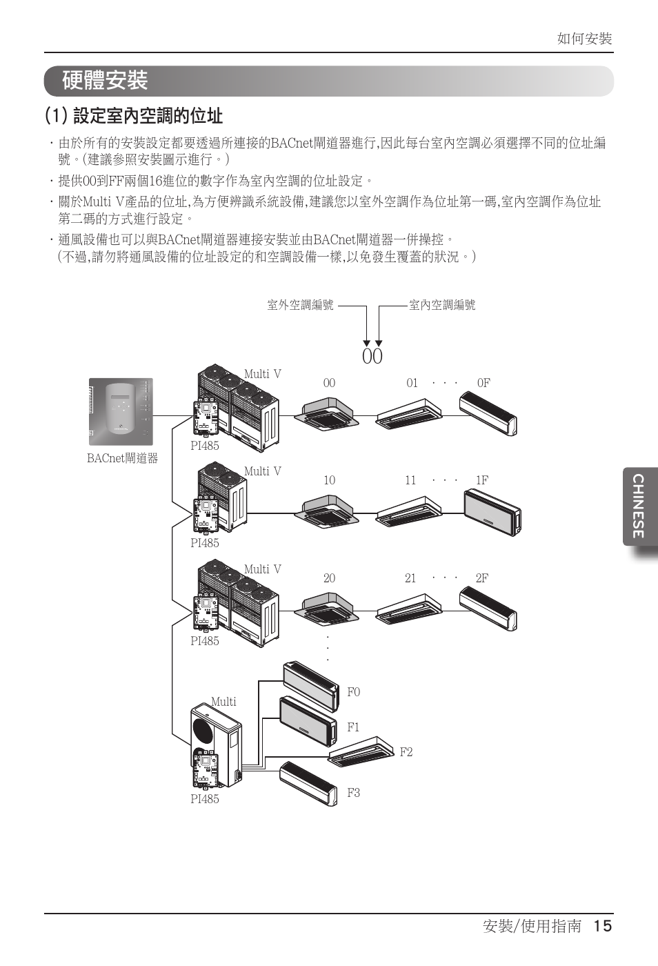 硬體安裝, 1) 設定室內空調的位址, 安裝/使用指南 15 chine se | 如何安裝 | LG PQNFB17B0 User Manual | Page 555 / 756