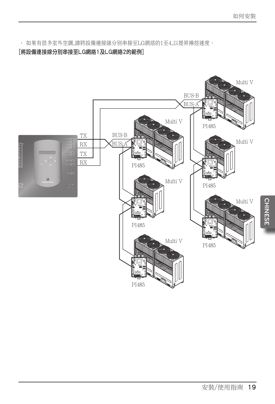 安裝/使用指南 19 chine se, 3[rzo< 6/ :> 8> :> 8, 3[rzo< 6 | LG PQNFB17B0 User Manual | Page 559 / 756