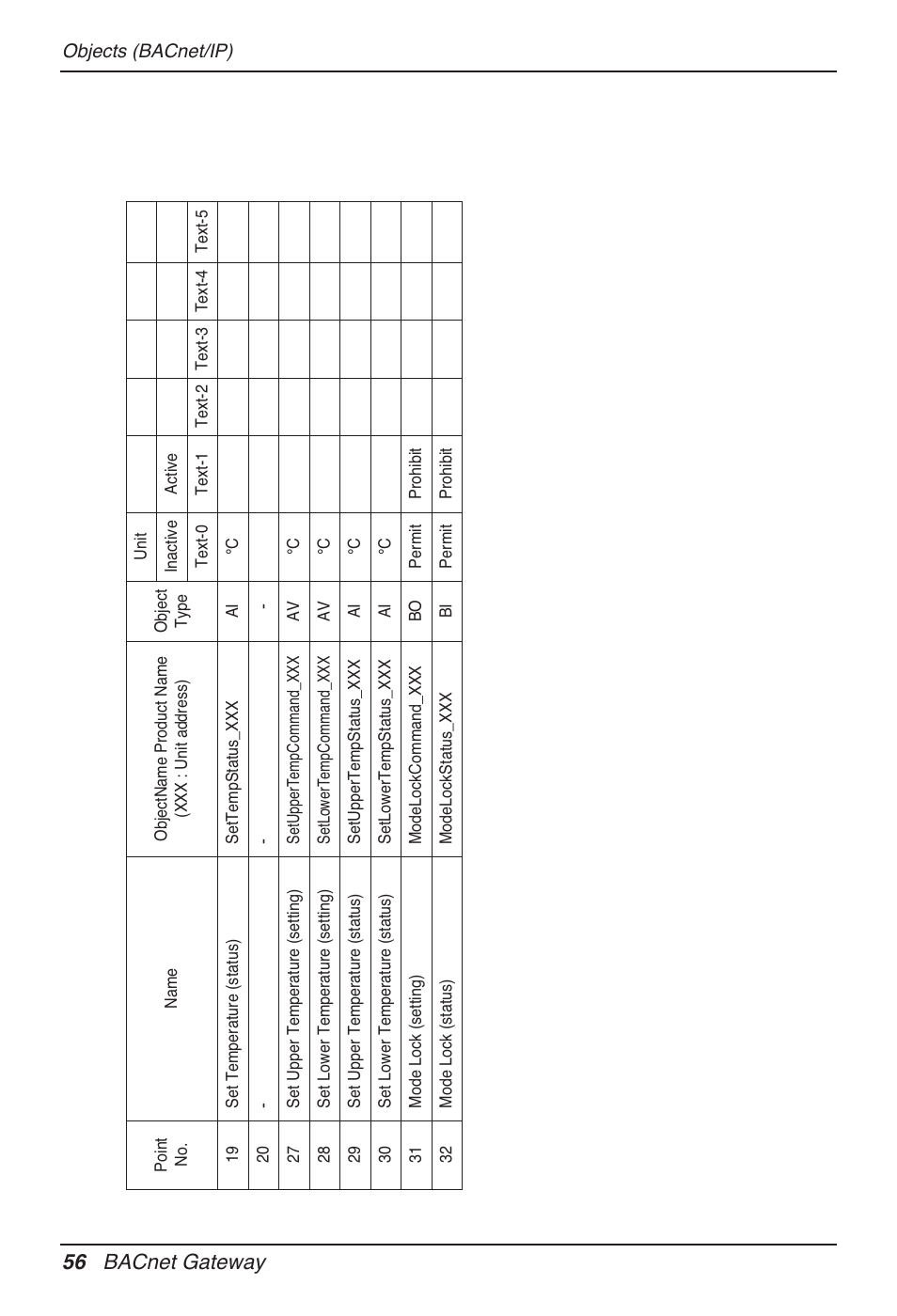 56 bacnet gateway | LG PQNFB17B0 User Manual | Page 56 / 756