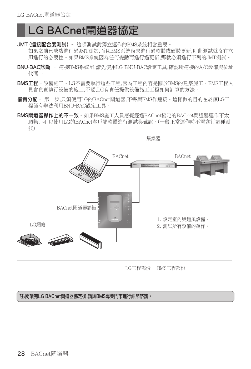 Lg bacnet閘道器協定, 28 bacnet閘道器, Lg.bacnet閘道器協定 | 註:閱讀完lg bacnet閘道器協定後,請與bms專業門市進行細節諮詢 | LG PQNFB17B0 User Manual | Page 568 / 756