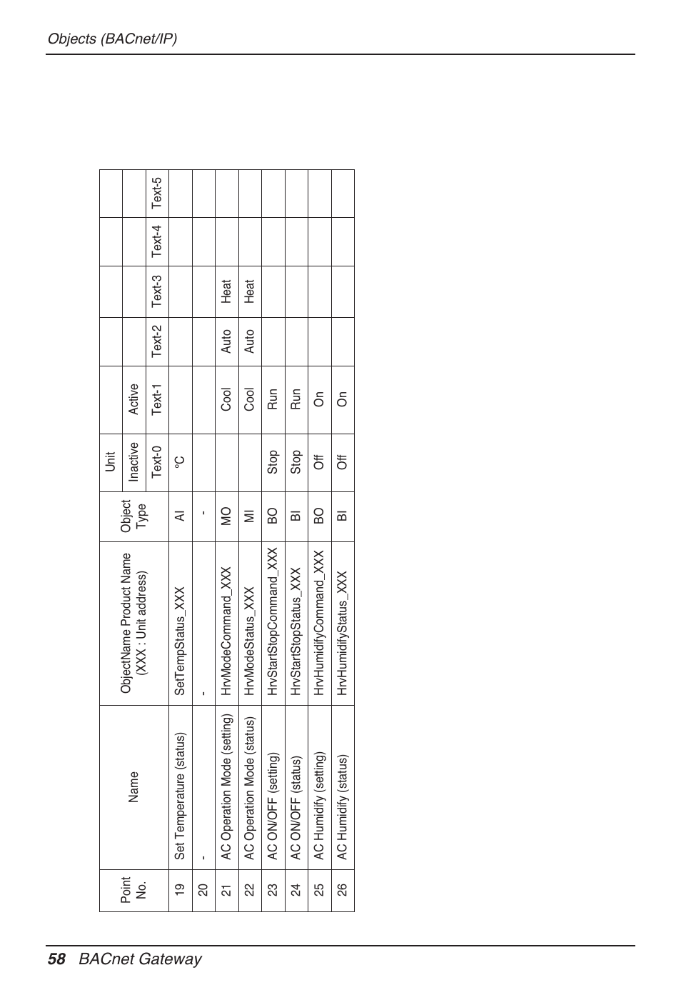 58 bacnet gateway | LG PQNFB17B0 User Manual | Page 58 / 756