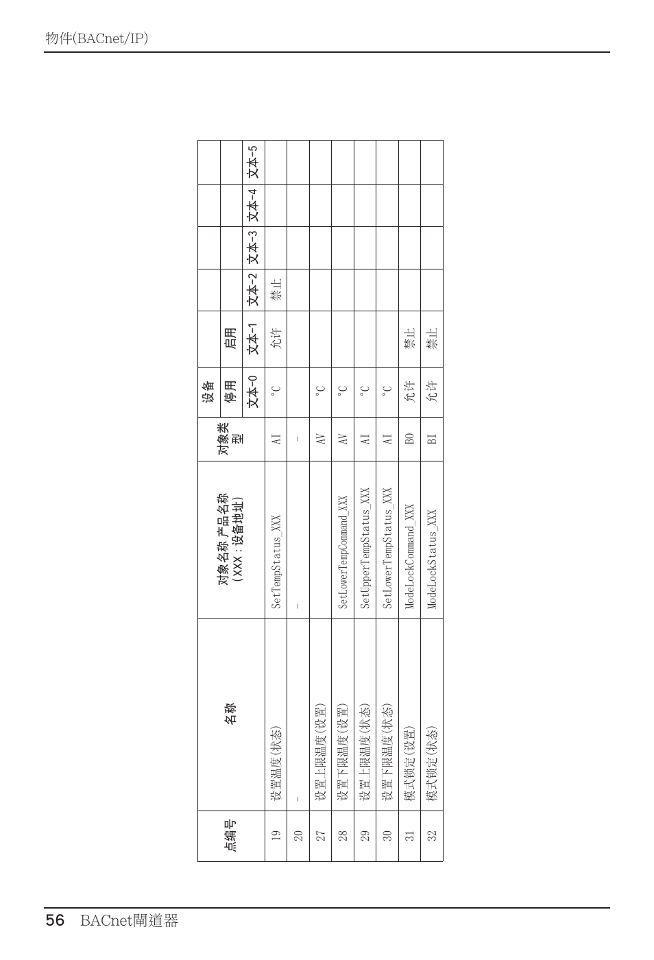 56 bacnet閘道器, 56 bacnet gateway | LG PQNFB17B0 User Manual | Page 596 / 756