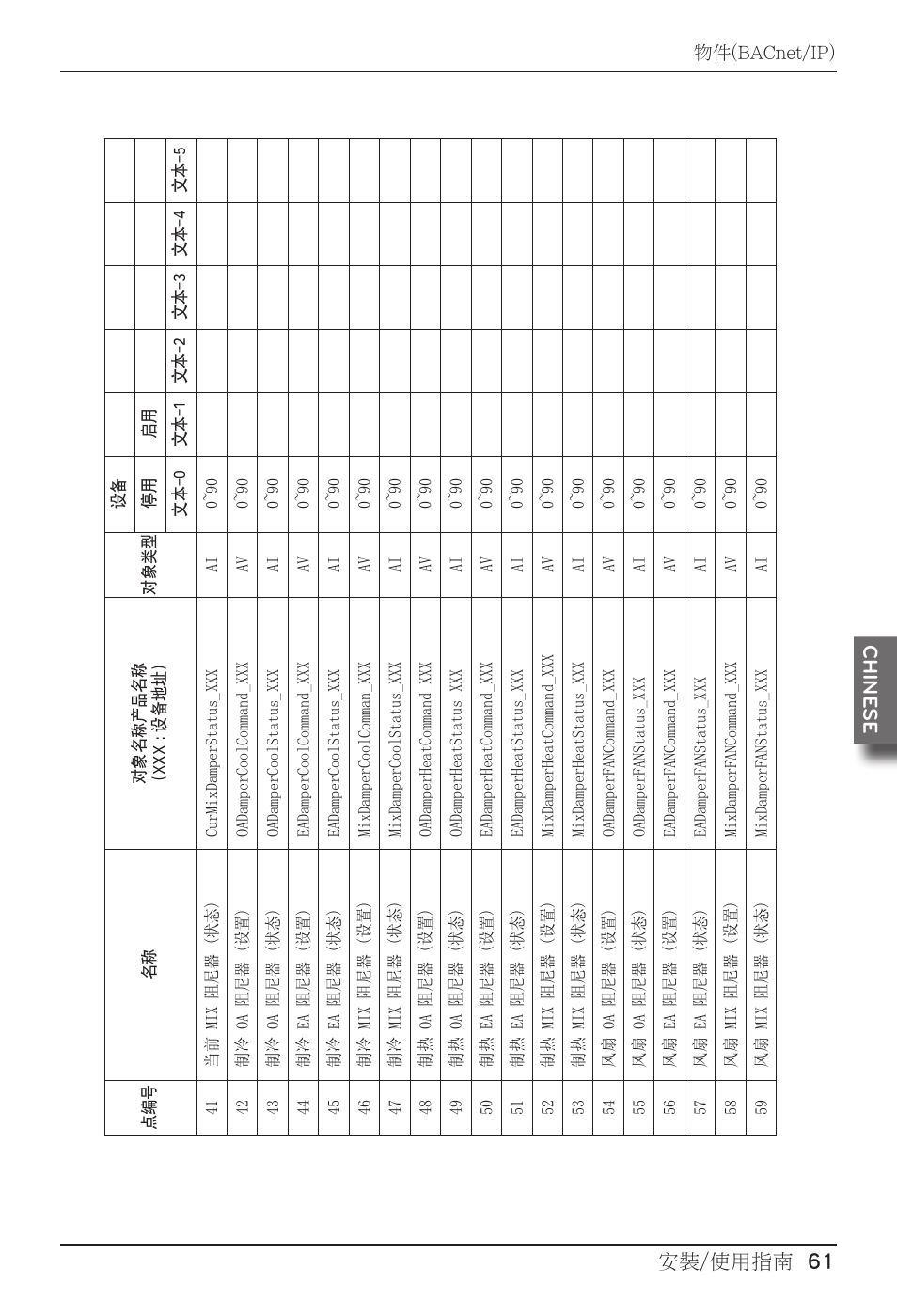 安裝/使用指南 61 chine se installation/owner manual 61 | LG PQNFB17B0 User Manual | Page 601 / 756