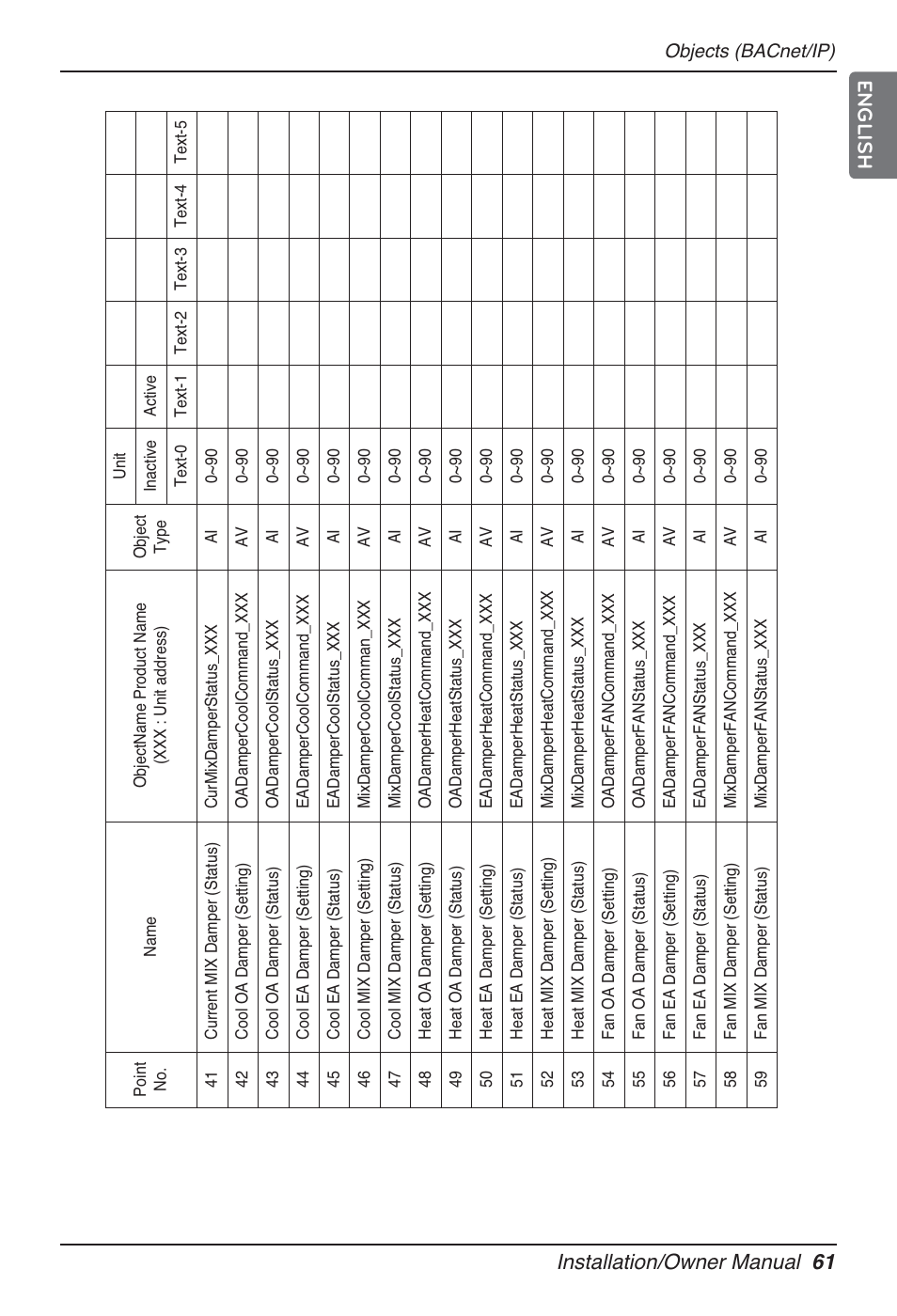 Installation/owner manual 61 english | LG PQNFB17B0 User Manual | Page 61 / 756