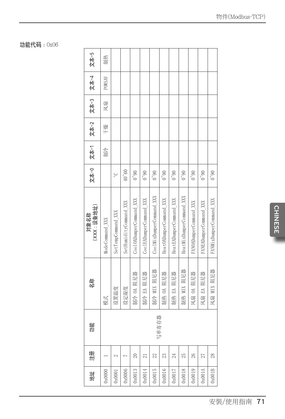 安裝/使用指南 71 chine se installation/owner manual 71 | LG PQNFB17B0 User Manual | Page 611 / 756