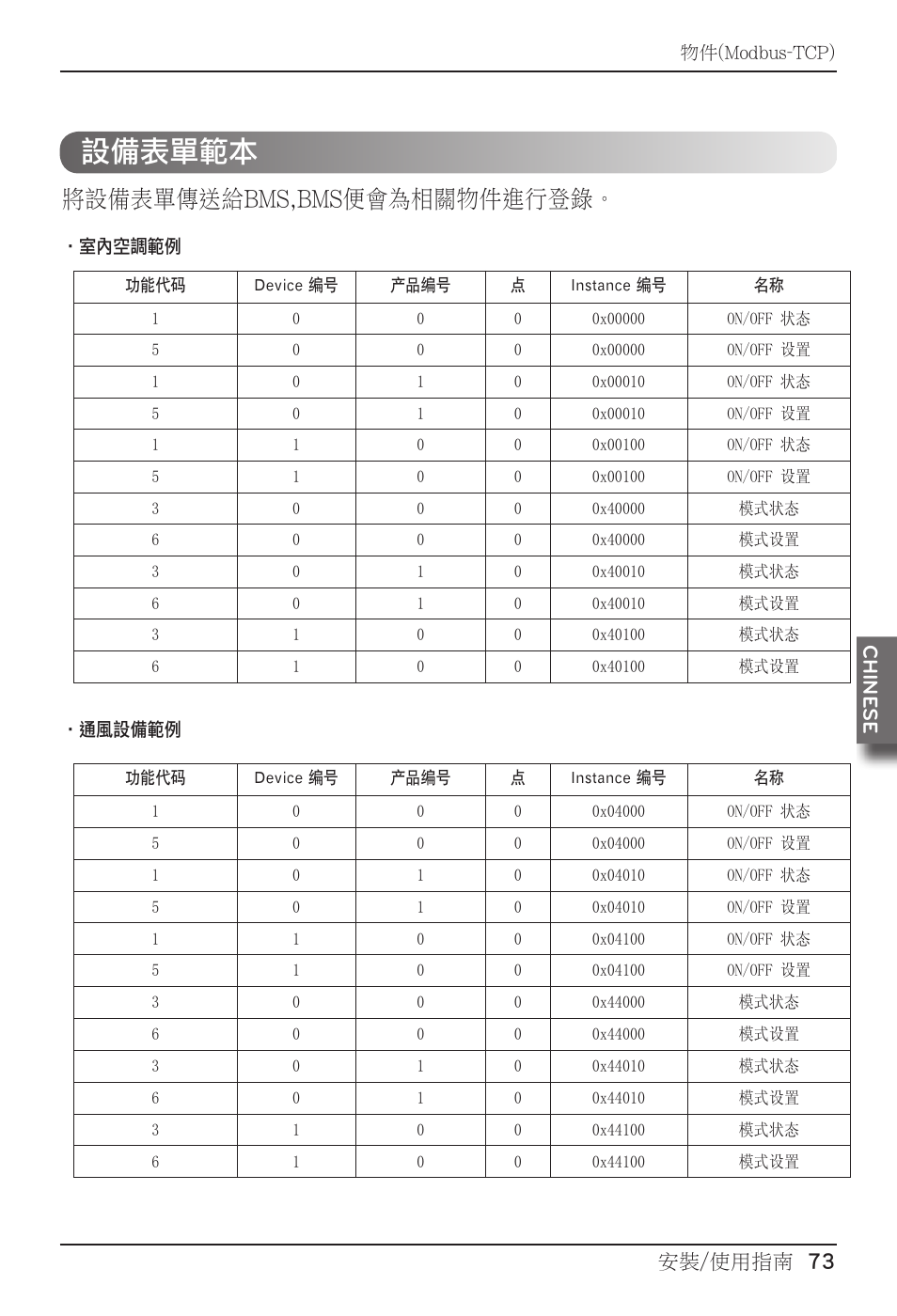 設備表單範本, 將設備表單傳送給bms,bms便會為相關物件進行登錄, 安裝/使用指南 73 chine se | LG PQNFB17B0 User Manual | Page 613 / 756