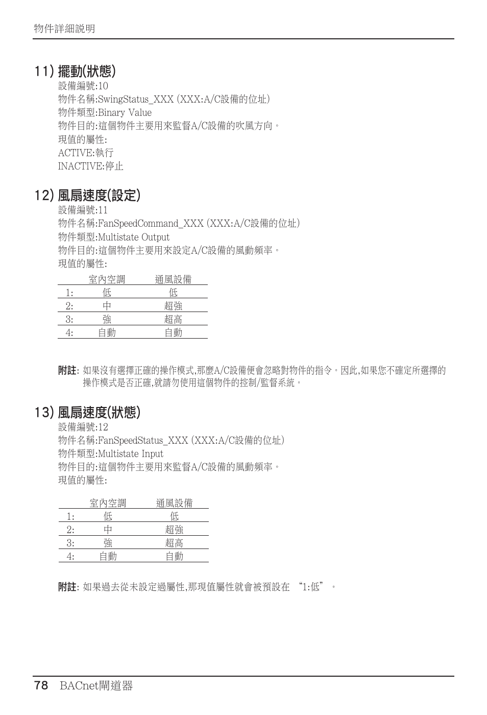 11) 擺動(狀態), 12) 風扇速度(設定), 13) 風扇速度(狀態) | LG PQNFB17B0 User Manual | Page 618 / 756