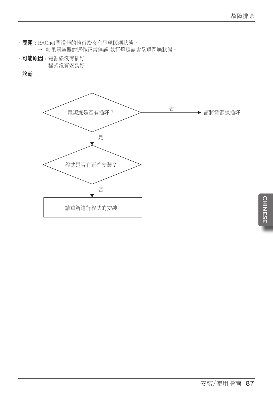 LG PQNFB17B0 User Manual | Page 627 / 756