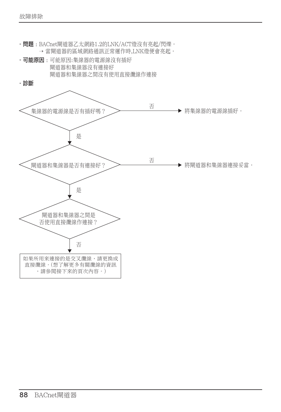 LG PQNFB17B0 User Manual | Page 628 / 756