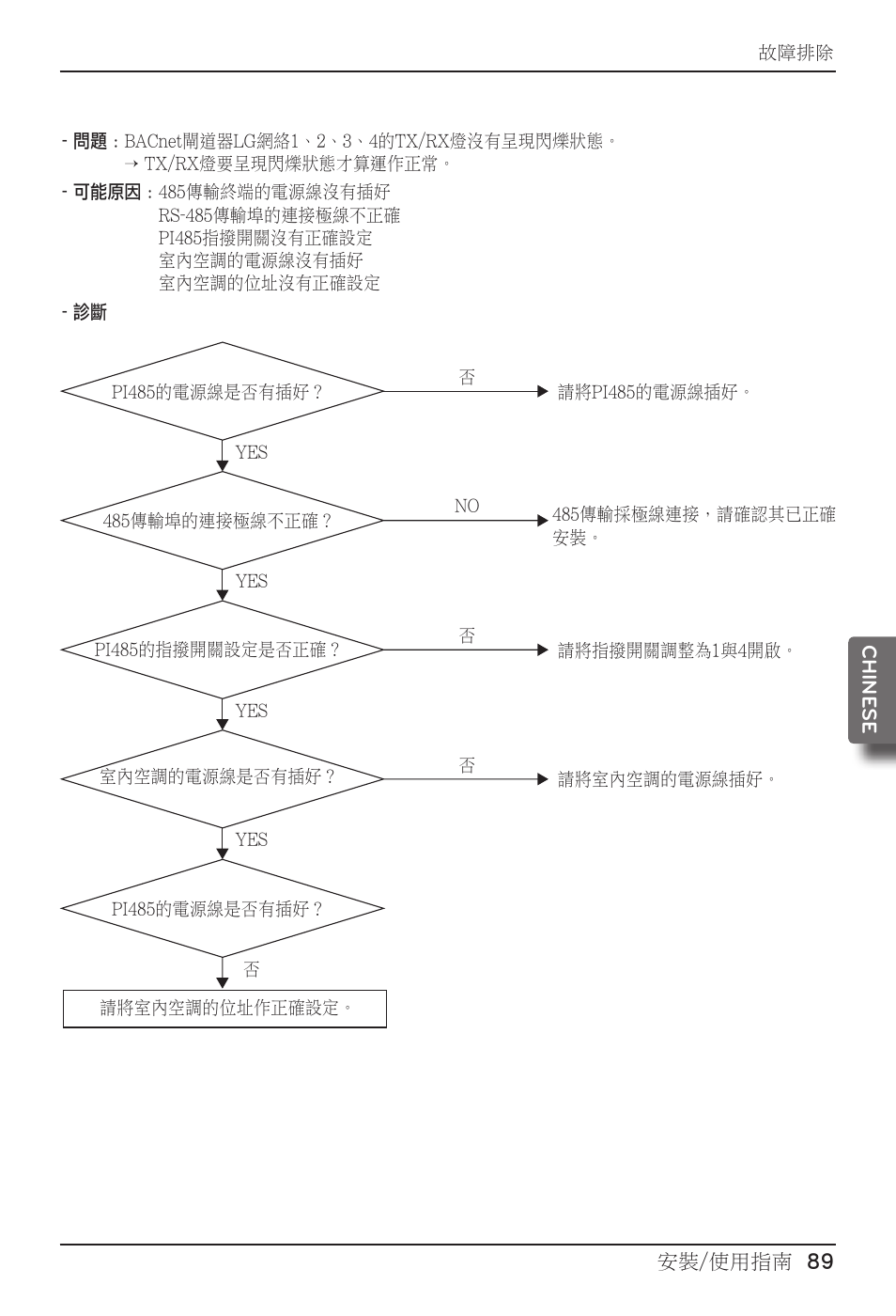 LG PQNFB17B0 User Manual | Page 629 / 756