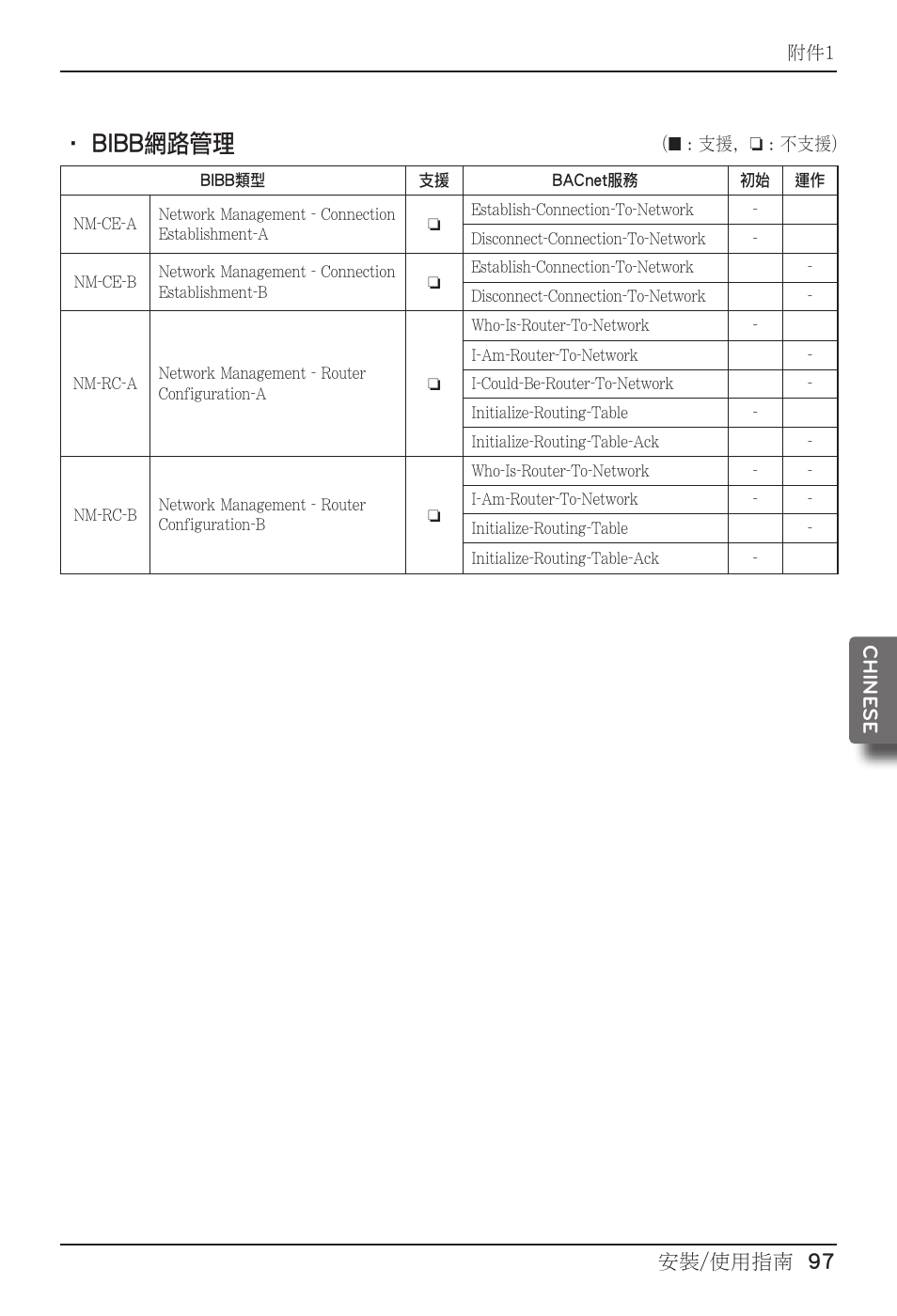 Bibb網路管理, 安裝/使用指南 97 chine se | LG PQNFB17B0 User Manual | Page 637 / 756