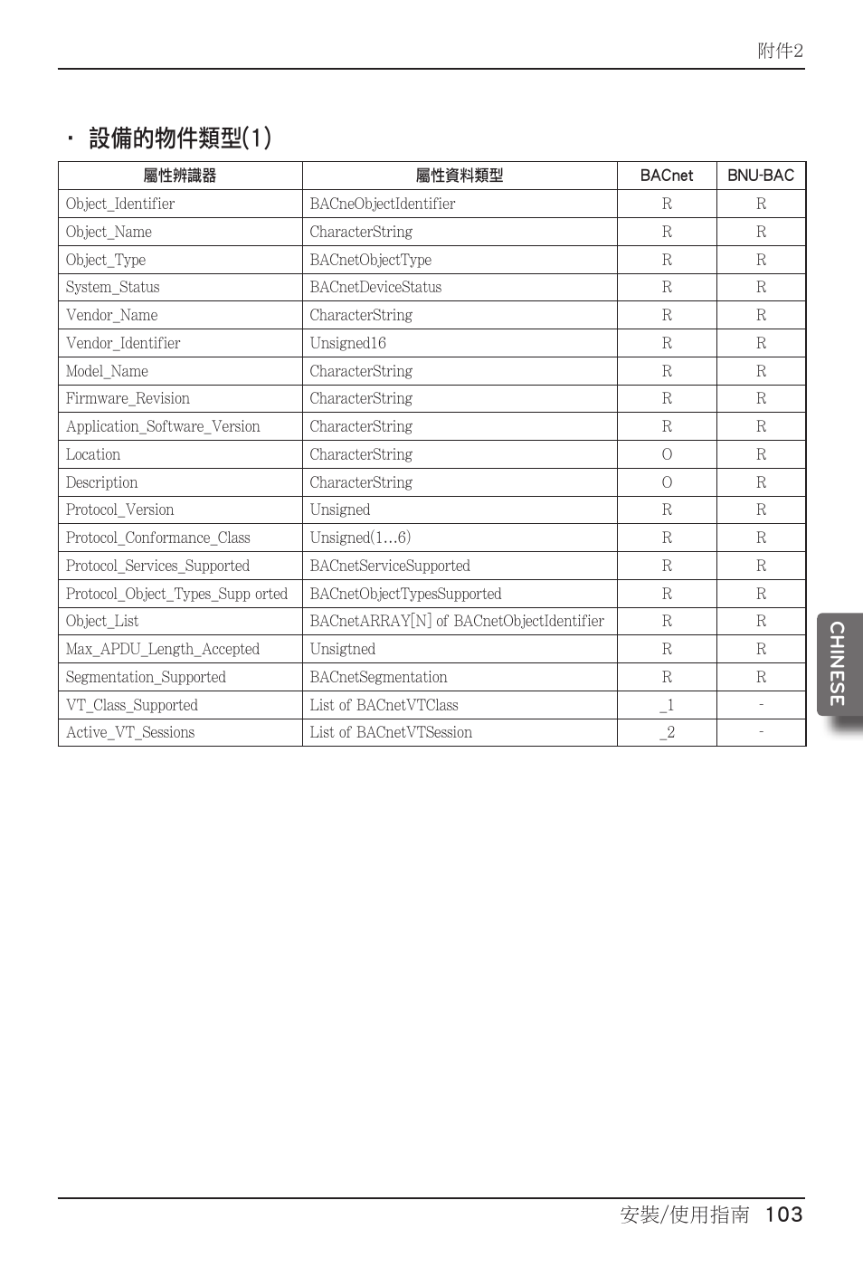 設備的物件類型(1), 安裝/使用指南 103 chine se | LG PQNFB17B0 User Manual | Page 643 / 756