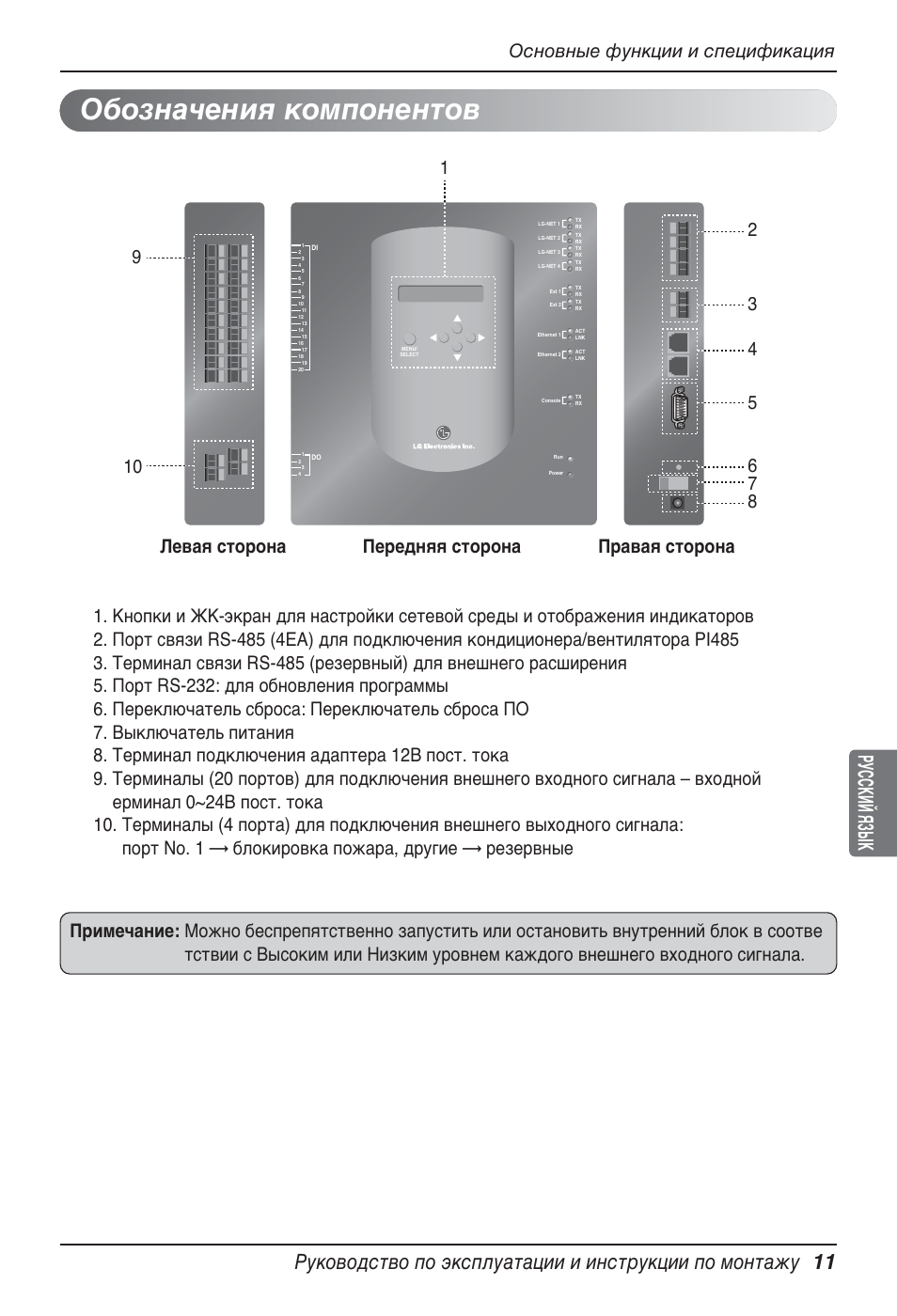 Обозначения компонентов, Основные функции и спецификация | LG PQNFB17B0 User Manual | Page 659 / 756