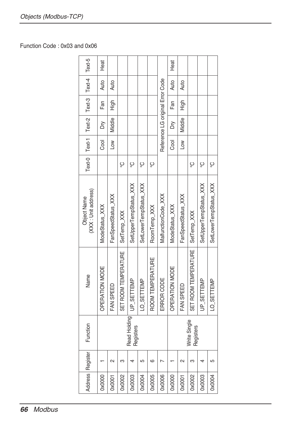 66 modbus | LG PQNFB17B0 User Manual | Page 66 / 756