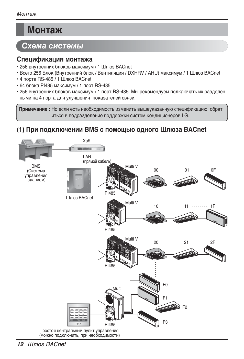 Схема системы, Спецификация монтажа, 12 шлюз bacnet | Монтаж | LG PQNFB17B0 User Manual | Page 660 / 756