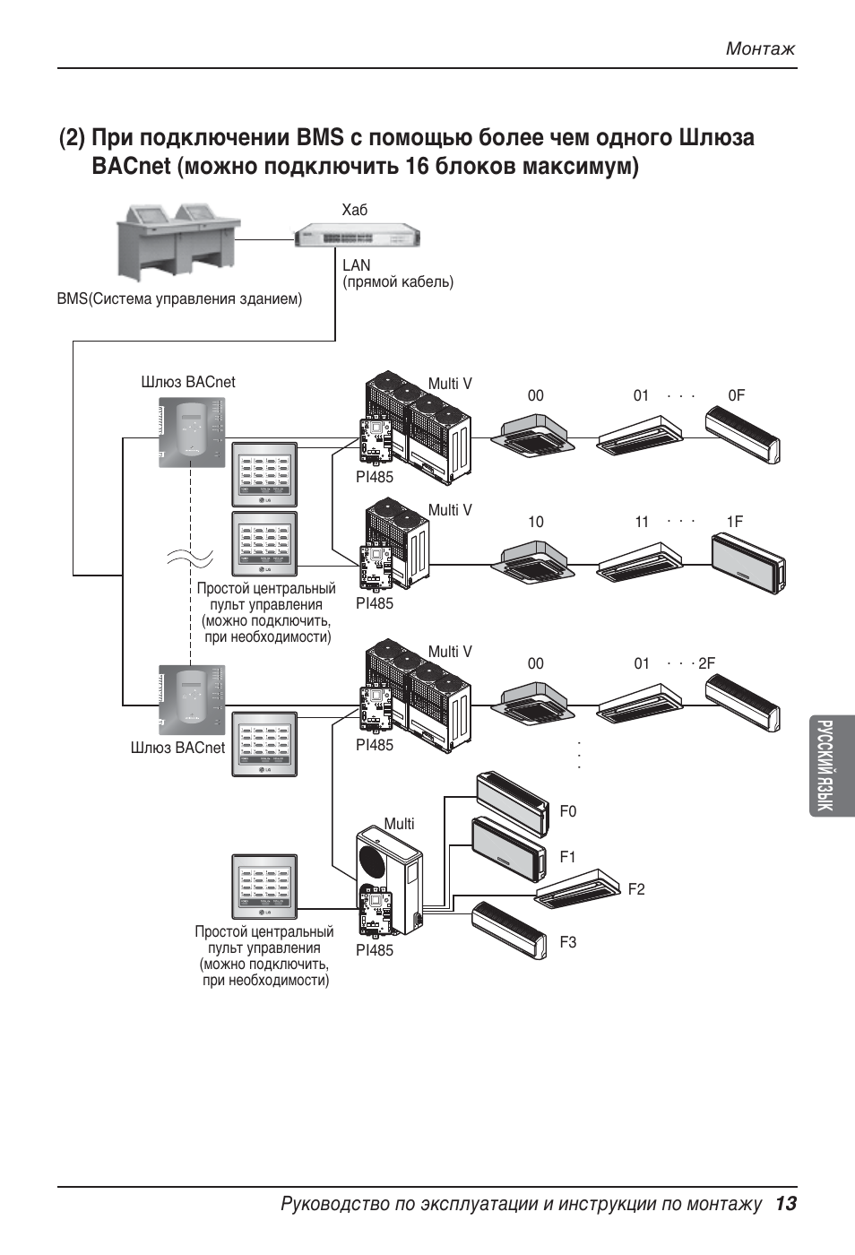 Монтаж | LG PQNFB17B0 User Manual | Page 661 / 756