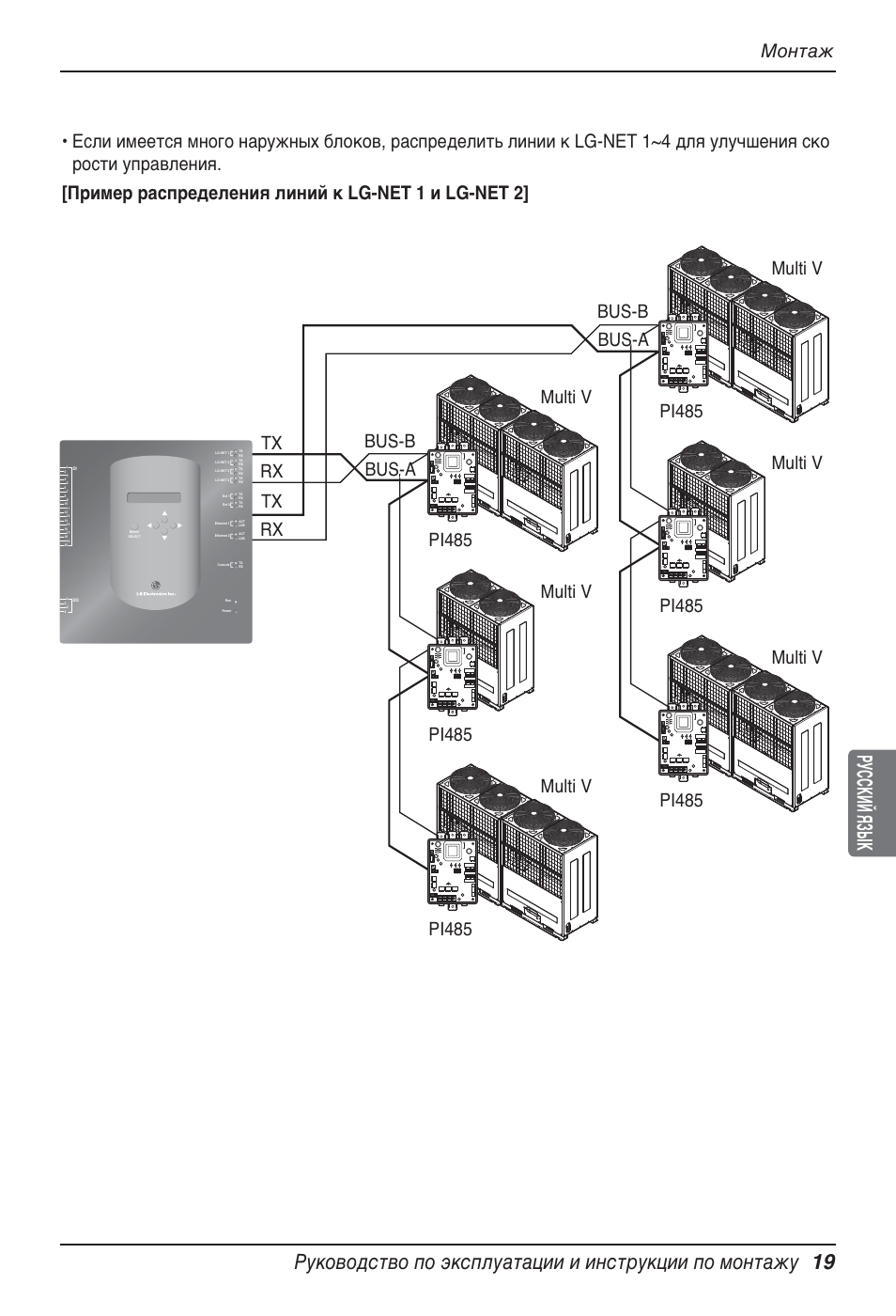 Русский язык, Multi v pi485 tx rx tx rx, Multi v pi485 | LG PQNFB17B0 User Manual | Page 667 / 756