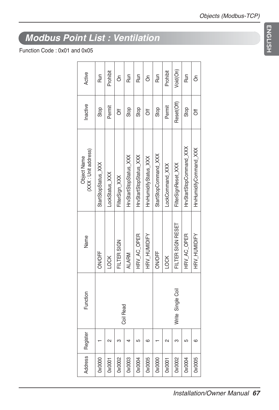 Modbus point list : ventilation, Installation/owner manual 67 english | LG PQNFB17B0 User Manual | Page 67 / 756