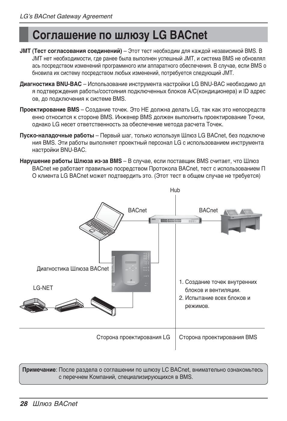 Соглашение по шлюзу lg bacnet, 28 шлюз bacnet, Lgʼs bacnet gateway agreement | LG PQNFB17B0 User Manual | Page 676 / 756