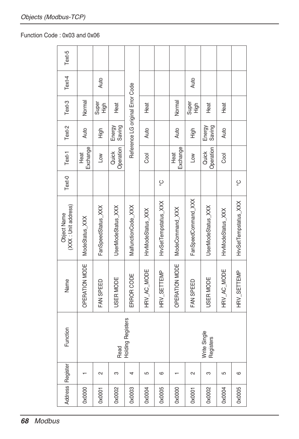 68 modbus | LG PQNFB17B0 User Manual | Page 68 / 756