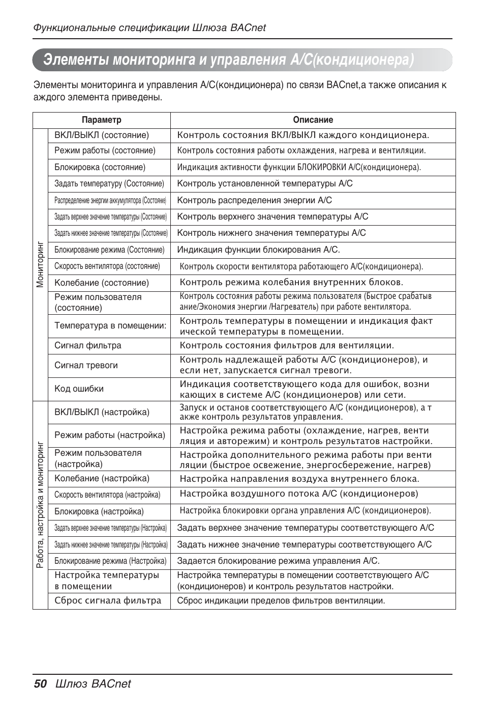 50 шлюз bacnet | LG PQNFB17B0 User Manual | Page 698 / 756