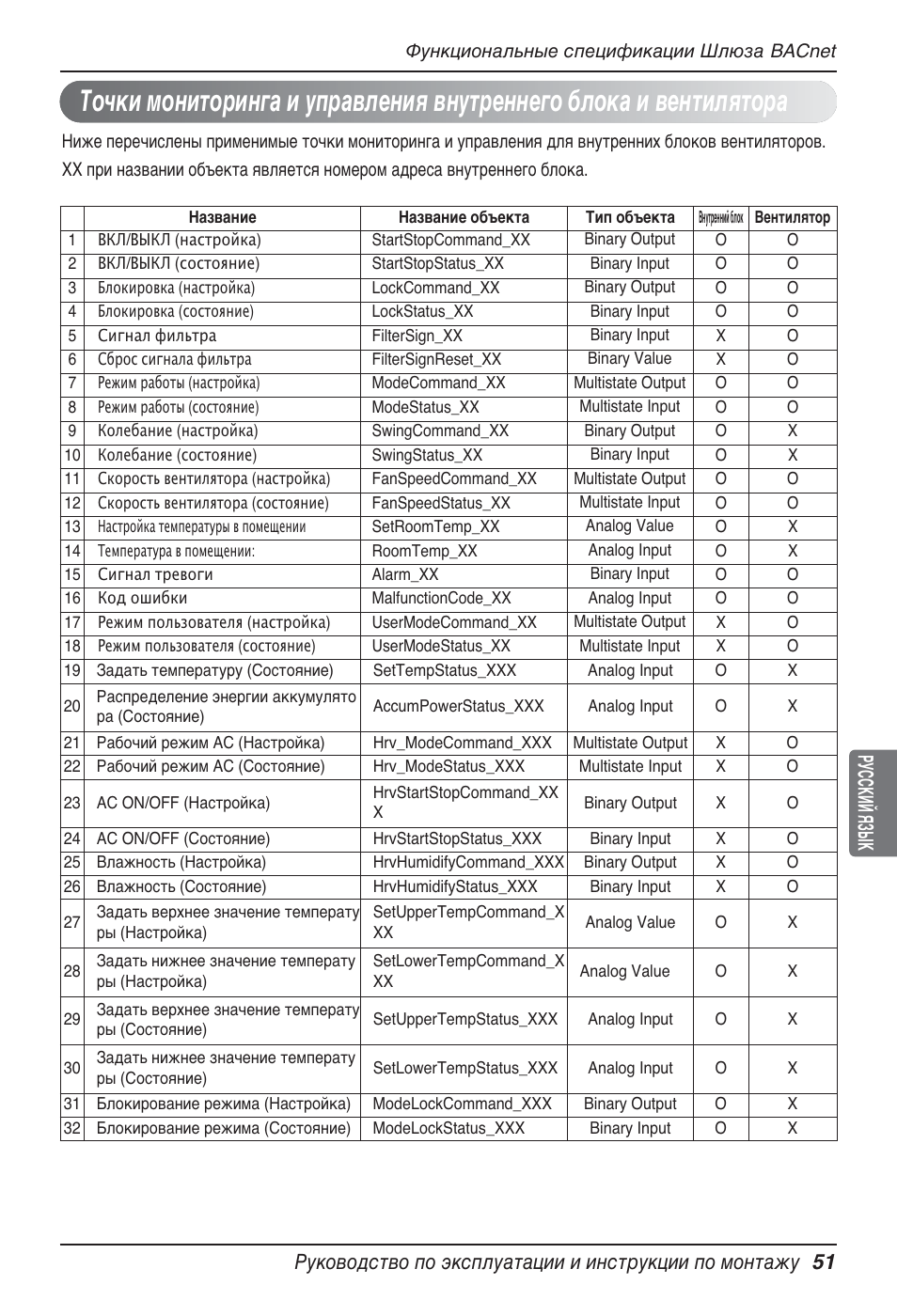 LG PQNFB17B0 User Manual | Page 699 / 756