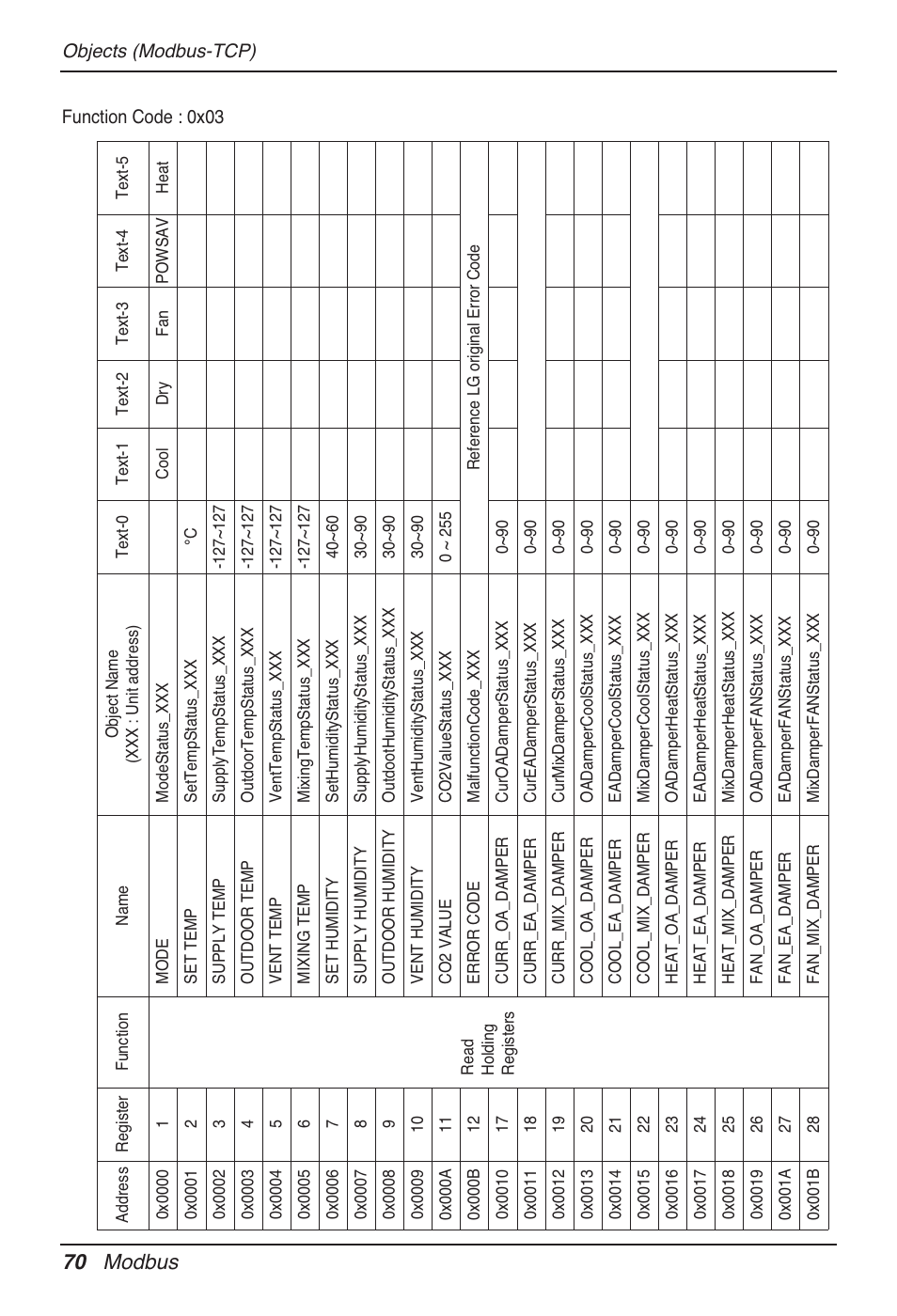 70 modbus | LG PQNFB17B0 User Manual | Page 70 / 756