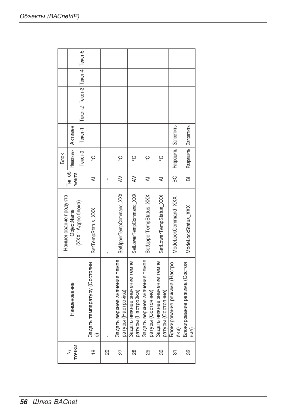 56 шлюз bacnet | LG PQNFB17B0 User Manual | Page 704 / 756