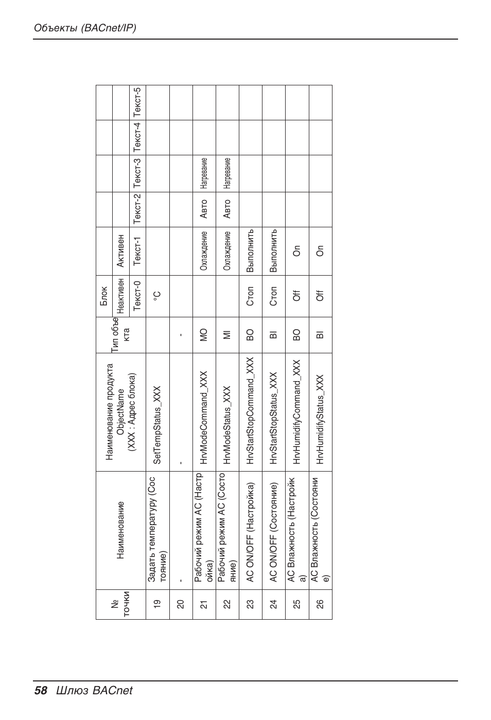 58 шлюз bacnet | LG PQNFB17B0 User Manual | Page 706 / 756