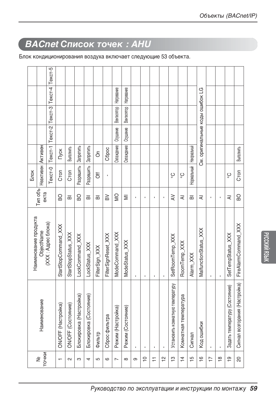 Bacnet список точек : ahu | LG PQNFB17B0 User Manual | Page 707 / 756