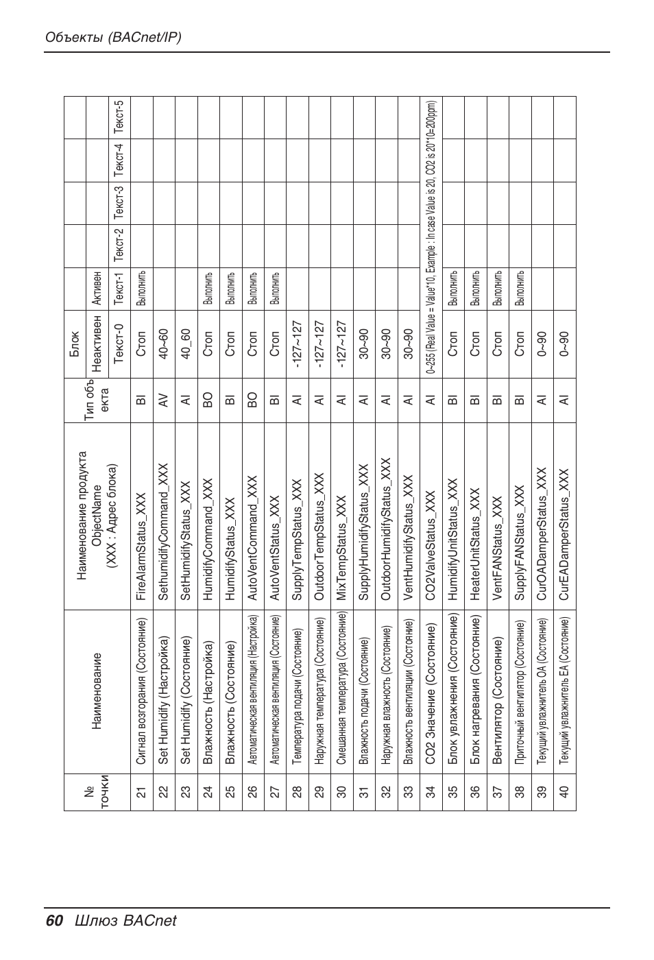 60 шлюз bacnet | LG PQNFB17B0 User Manual | Page 708 / 756