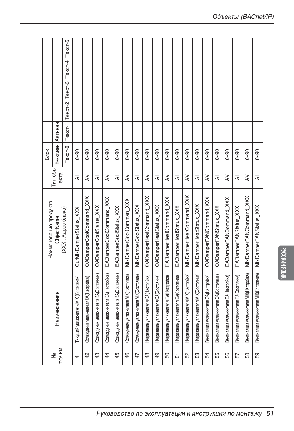 LG PQNFB17B0 User Manual | Page 709 / 756