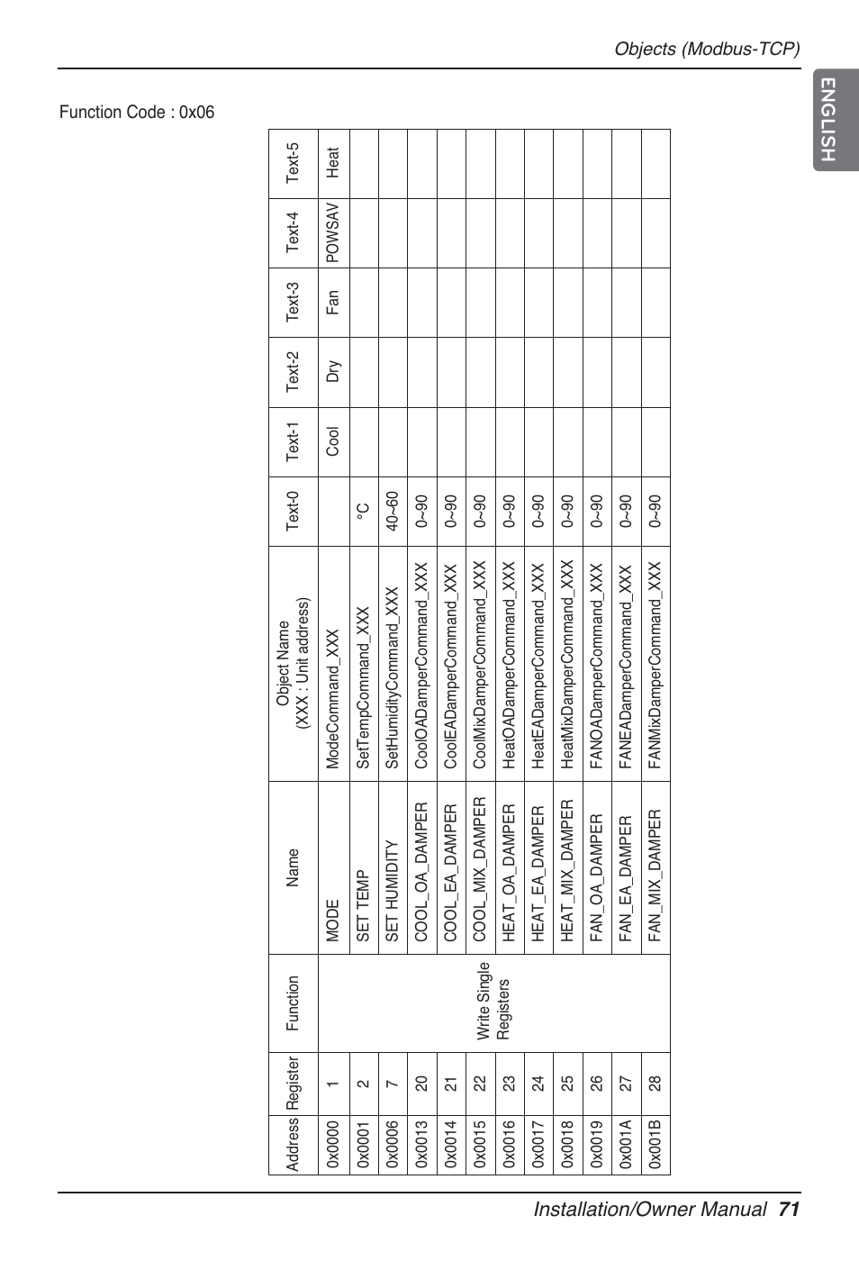 Installation/owner manual 71 english | LG PQNFB17B0 User Manual | Page 71 / 756