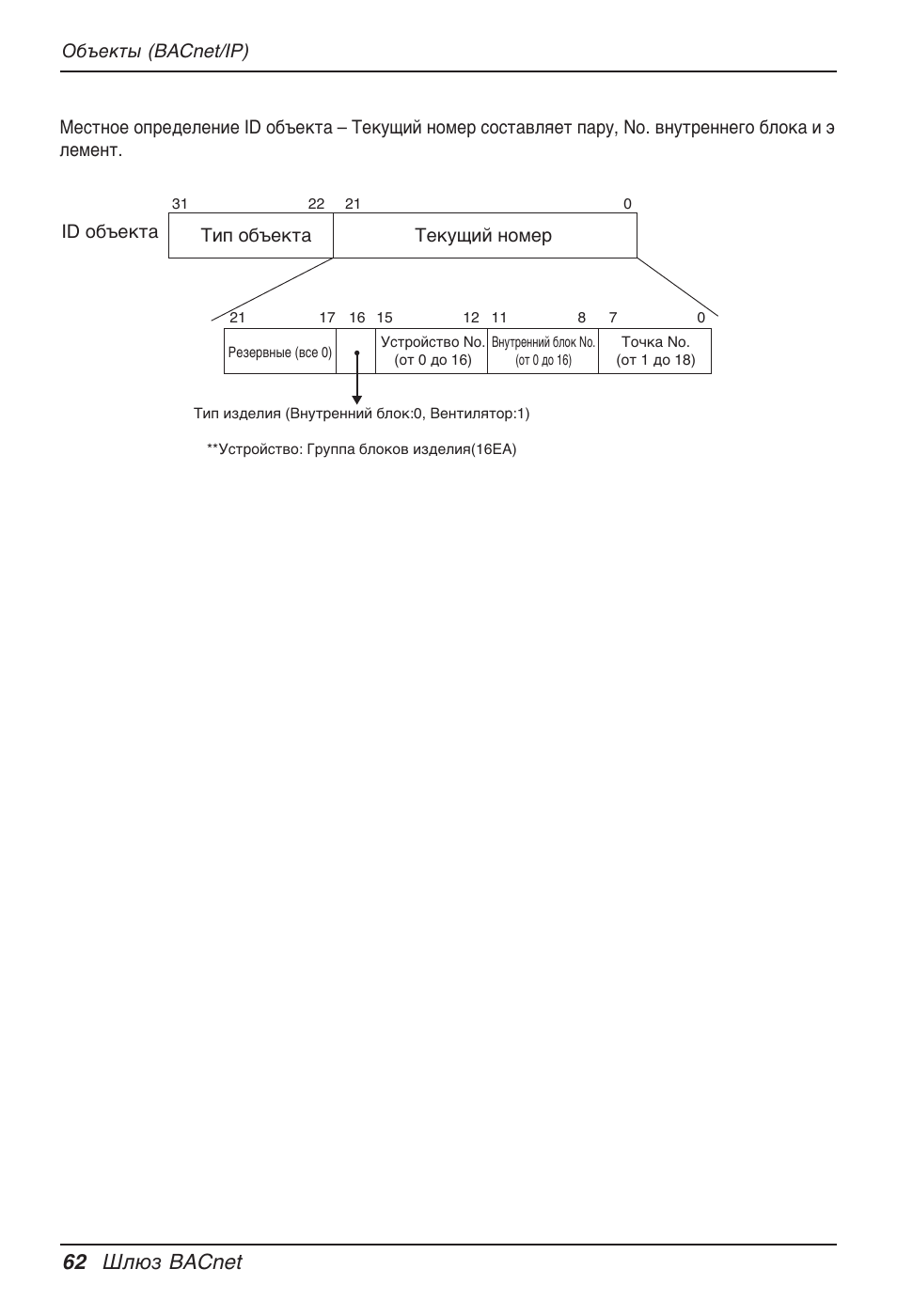 62 шлюз bacnet, Текущий номер | LG PQNFB17B0 User Manual | Page 710 / 756