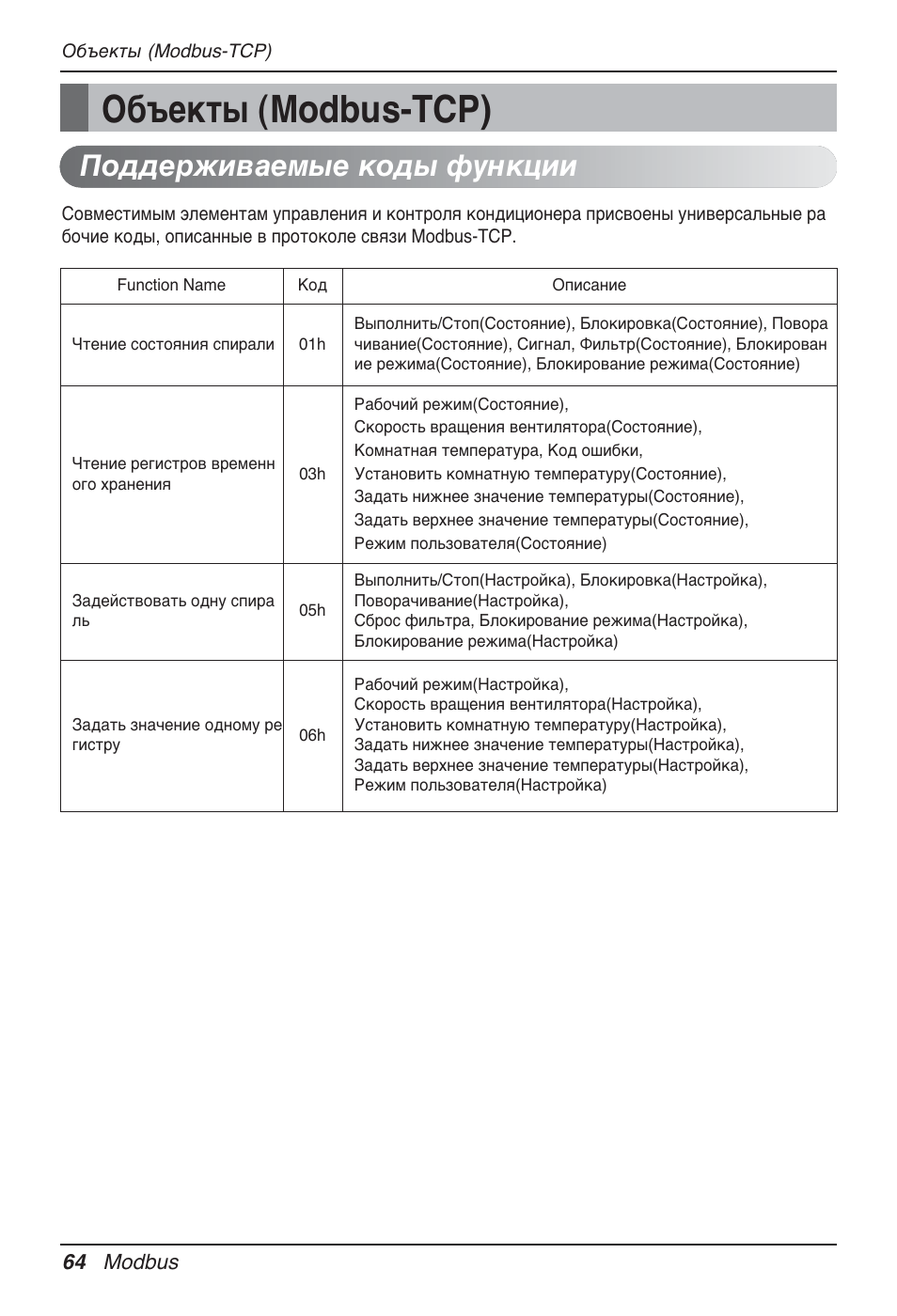 Объекты (modbus-tcp), Поддерживаемые коды функции | LG PQNFB17B0 User Manual | Page 712 / 756