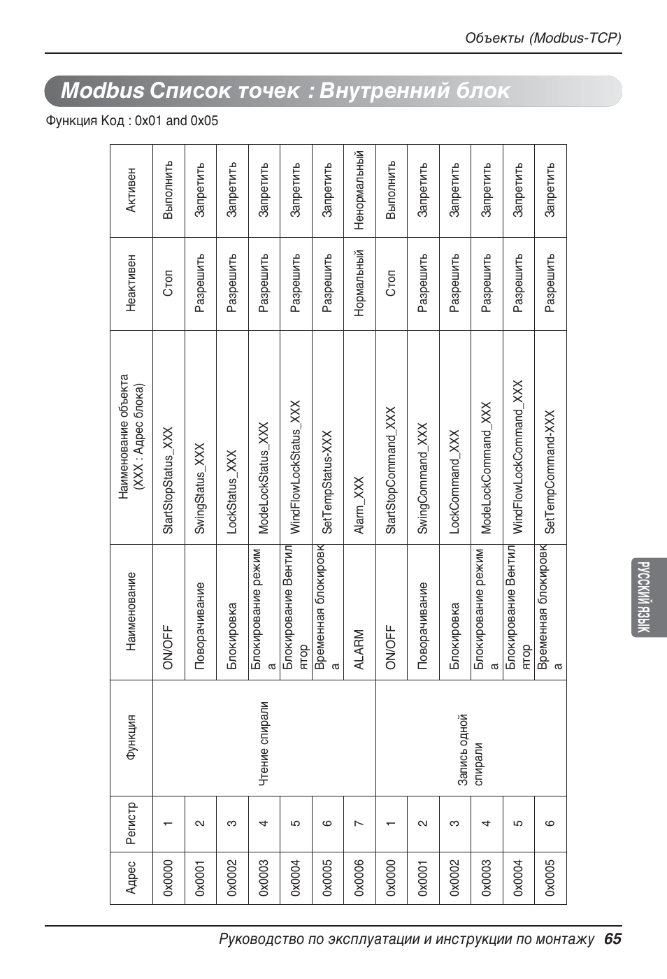 Modbus список точек : внутренний блок | LG PQNFB17B0 User Manual | Page 713 / 756