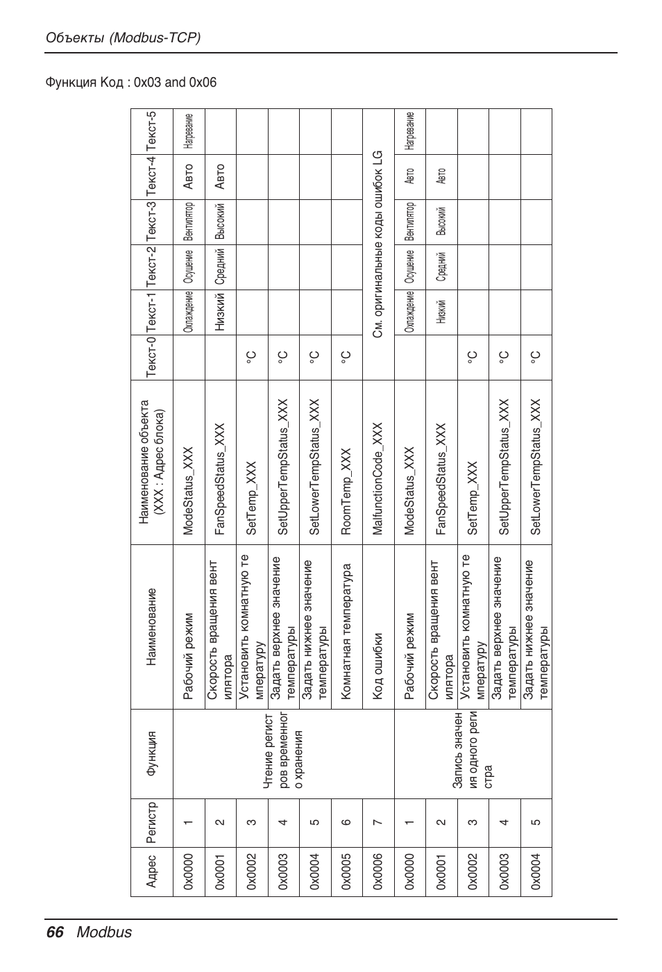 66 modbus | LG PQNFB17B0 User Manual | Page 714 / 756